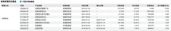 科技“过山车”前十强换血！谁守住了排名，谁站在山岗？