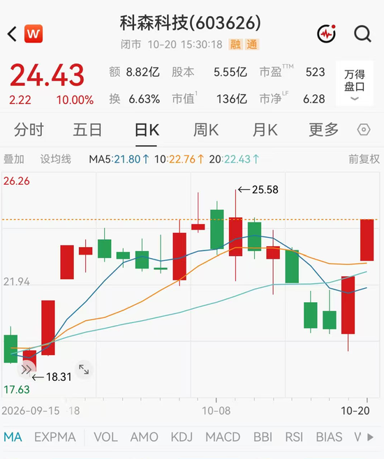 2连板603626	，暂缓高溢价收购！
