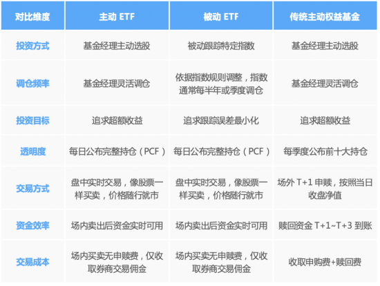 主动有“鑫”意，均衡更“汇	”选|国泰鑫汇均衡收益主动ETF十问十答