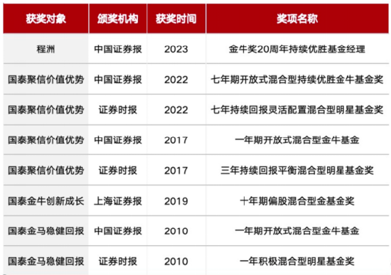 主动有“鑫	”意，均衡更“汇”选|国泰鑫汇均衡收益主动ETF十问十答