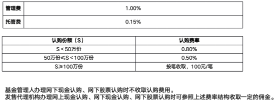 主动有“鑫”意，均衡更“汇	”选|国泰鑫汇均衡收益主动ETF十问十答
