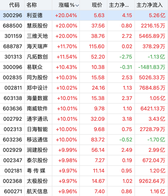 物理AI概念批量涨停	，英伟达	、特斯拉、AMD都在押注