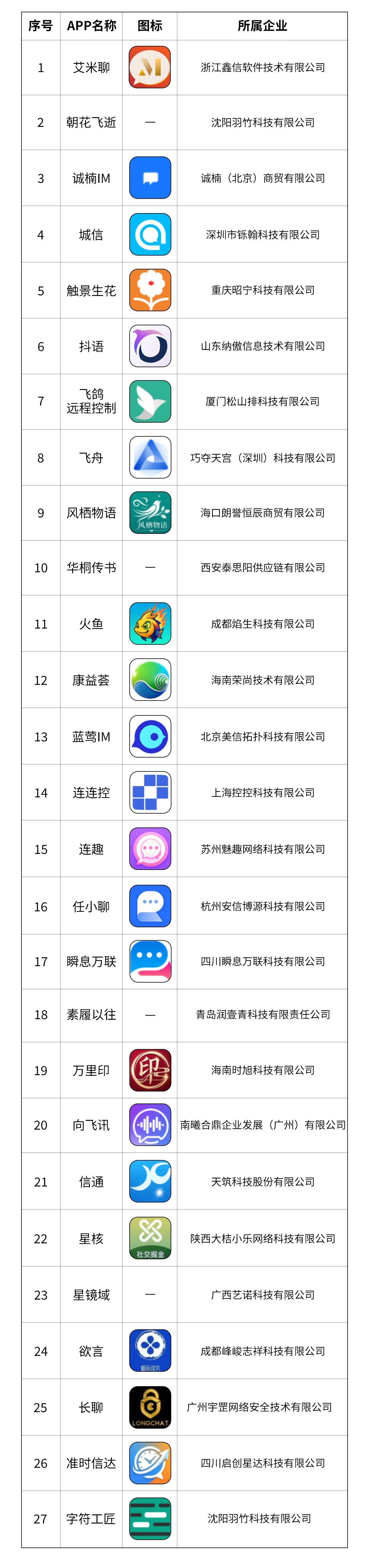 27款App涉诈情况突出！信息通信行业反诈中心通报→