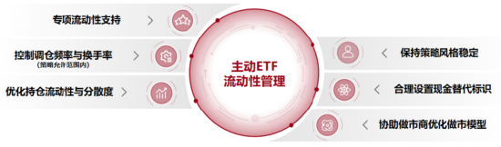 10月23日发行	，国泰鑫汇均衡收益主动ETF有哪些亮点？