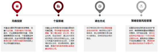 10月23日发行	，国泰鑫汇均衡收益主动ETF有哪些亮点？