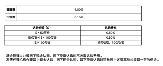 10月23日发行	，国泰鑫汇均衡收益主动ETF有哪些亮点？