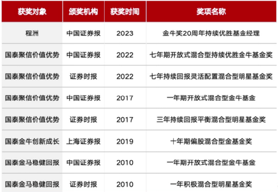 10月23日发行，国泰鑫汇均衡收益主动ETF有哪些亮点？