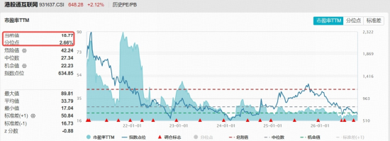 探底回升，港股互联网ETF华宝（513770）标的指数涨超2%！小米集团领涨5%