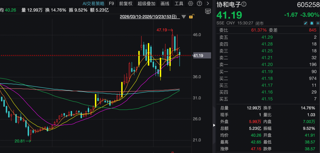 605258，实控人拟变更！股价近期大涨