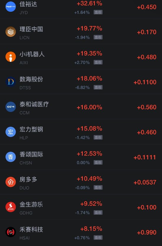 10月24日热门中概股涨跌不一，台积电涨1.49%	，阿里巴巴跌超2%